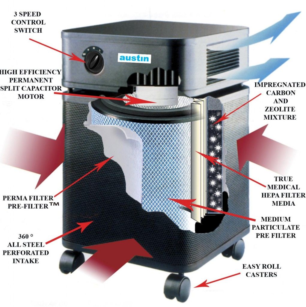 Pet Machine Austin Air Systems. Clinically Proven Air Purifiers.