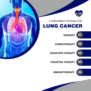 Treatments for lung cancer 