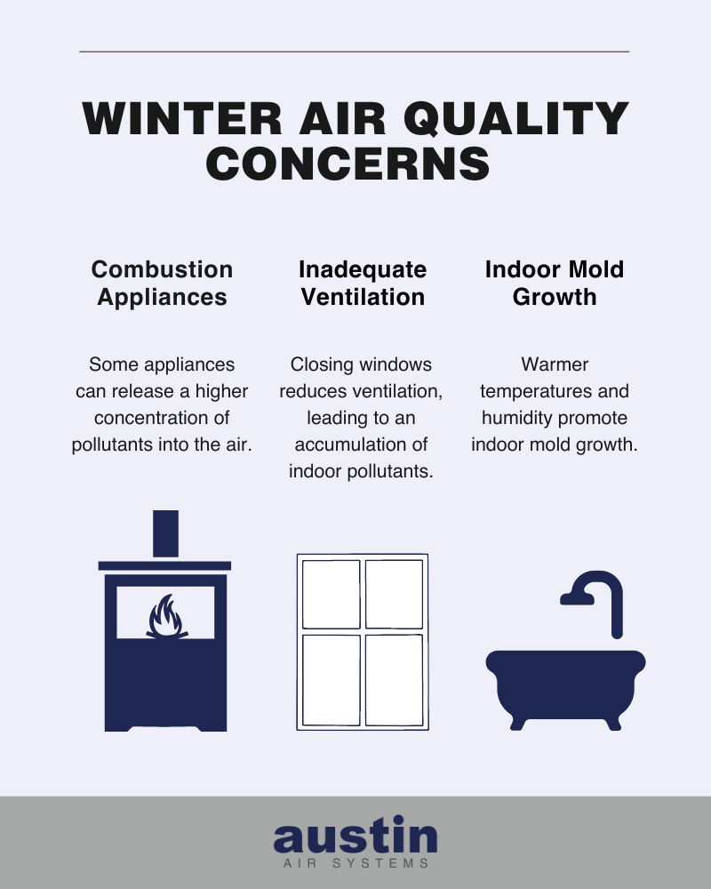 Combustion appliances, inadequate ventilation, and indoor mold growth all contribute to air quality issues in winter.