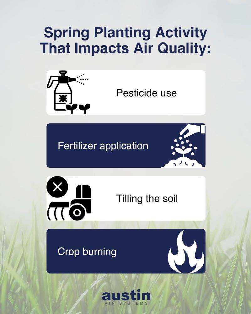 A graphic stating: “Spring planting activity which impacts air quality” with small graphics next to each item including “pesticide use (with a spray bottle that has a bug on it), fertilizer application (with a hand sprinkling powder over a plant), tilling the soil (with a tractor), and crop burning (with a flame)” in front of a grassy backdrop with the Austin Air Systems logo at the bottom.