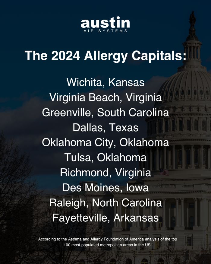 The top 10 “Allergy Capitals 2024” according to the Asthma and Allergy Foundation of America are: 1. Wichita, Kansas; 2. Virginia Beach, Virginia; 3. Greenville, South Carolina; 4. Dallas, Texas; 5. Oklahoma City, Oklahoma; 6. Tulsa, Oklahoma; 7. Richmond, Virginia; 8. Des Moines, Iowa; 9. Raleigh, North Carolina; 10. Fayetteville, Arkansas. The list is in front of an image of the Capitol in Washington D.C. – a large, white domed neoclassical building – on a bright sunny day.