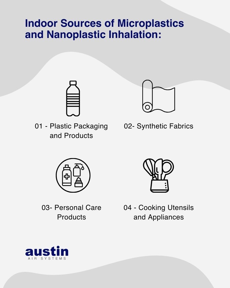 An infographic with indoor sources of microplastic and nanoplastic inhalation (with small line drawing graphics): 1. Plastic packaging and products (with a plastic water bottle), 2. Synthetic fabrics (with an image of a spool of fabric unfurling), 3. Personal care products (with a circle that has three different small bottles in it), 4. Cooking utensils and appliances (with an image of a canister holding a whisk, spatula, and large spoon).