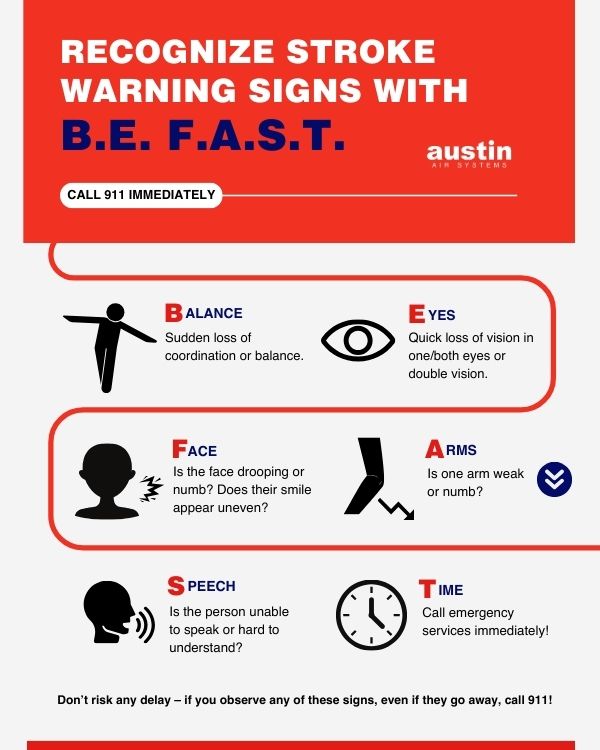 Infographic about the signs of a stroke and the acronym B.E. F.A.S.T. to educate people on when to call 911. The text at the top says: “Recognize stroke warning signs with B.E. F.A.S.T., call 911 immediately. Balance: Sudden loss of coordination or balance (with a graphic of someone with their arms out, and one foot in front of the other balancing), Eyes: Quick loss of vision in one/both eyes or double vision (with a graphic of an eye), Face: Is the face drooping or numb? Does their smile appear uneven? (with a graphic showing a head), Arms: Is one arm weak or numb? (with a graphic showing an arm and an arrow pointing down), Speech: Is the person unable to speak or hard to understand? (with a graphic of a head in profile and sound waves coming from their mouth), Time: Call emergency services immediately! (and a graphic of a clock).” It ends with the text at the bottom reading: “Don’t risk any delay – if you observe any of these signs, even if they go away, call 911!”