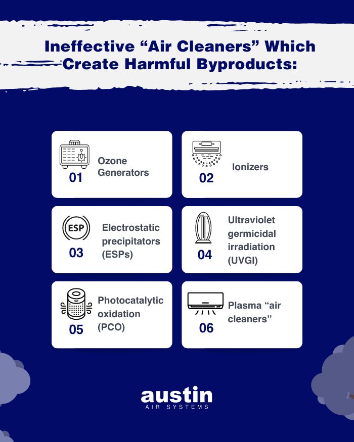 An infographic on a royal blue background explaining, “Ineffective ‘air cleaners’ which create harmful byproducts: 01. Ozone generators (with a graphic of a gadget that resembles a radio), 02. Ionizers (with a graphic of another unspecific gadget), 03. Electrostatic precipitators (ESPs) (with a graphic that is the letters ESP in a circle), 04. Ultraviolet germicidal irradiation (UVGI) (with a graphic of another unspecified gadget), 05. Photocatalytic oxidation (PCO) (with a graphic of a circular tower that has perforations and a breeze coming out of the left and right sides), 06. Plasma “air cleaners” (with a graphic that resembles a split wall A/C unit).”