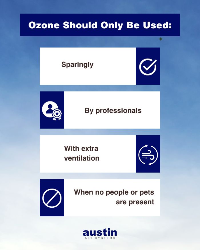 An infographic on a sky blue to white background stating: “Ozone should only be used sparingly (with a graphic of a check mark in a circle), by professionals (with a graphic of a person and a blue authentication ribbon) , with extra ventilation (a graphic of a breeze in a circle of two arrows going clockwise), and when no people or pets are present (with the “anti” circle and a line).”
