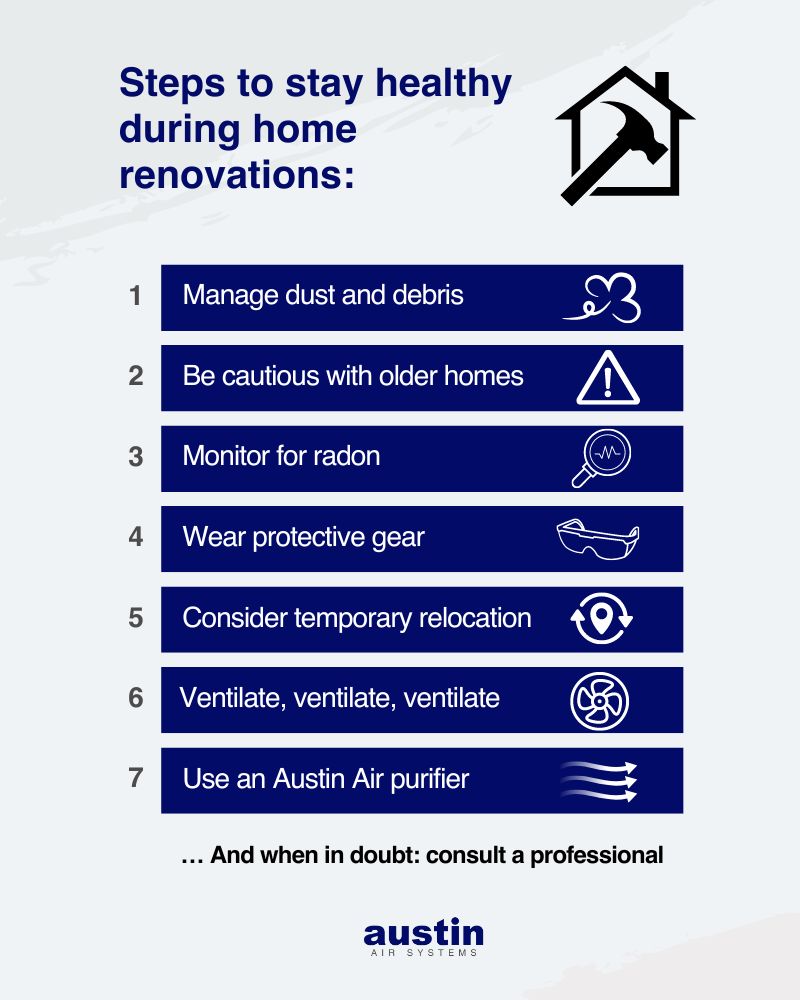 Infographic with steps to stay healthy during home renovations (an graphic of a house outline with a hammer cameo is to the right). The suggestions on in white text on a royal blue background. 1. Manage dust and debris (with a graphic of a dust cloud), 2. Be cautious with older homes (with a graphic of a caution sign - a triangle with an exclamation point inside), 3. Monitor for radon (with a graphic of a magnifying glass), 4. Wear protective gear (with a graphic of safety goggles), 5. Consider temporary relocation (with a graphic of a location pin from a mapping app in a circle made from two arrows), 6. Ventilate, ventilate, ventilate (with a graphic of a fan), and 7. Use an Austin Air purifier (with a graphic of a breeze). Underneath it says: “… And when in doubt: consult a professional.” The Austin Air Systems logo is at the bottom, in the middle.