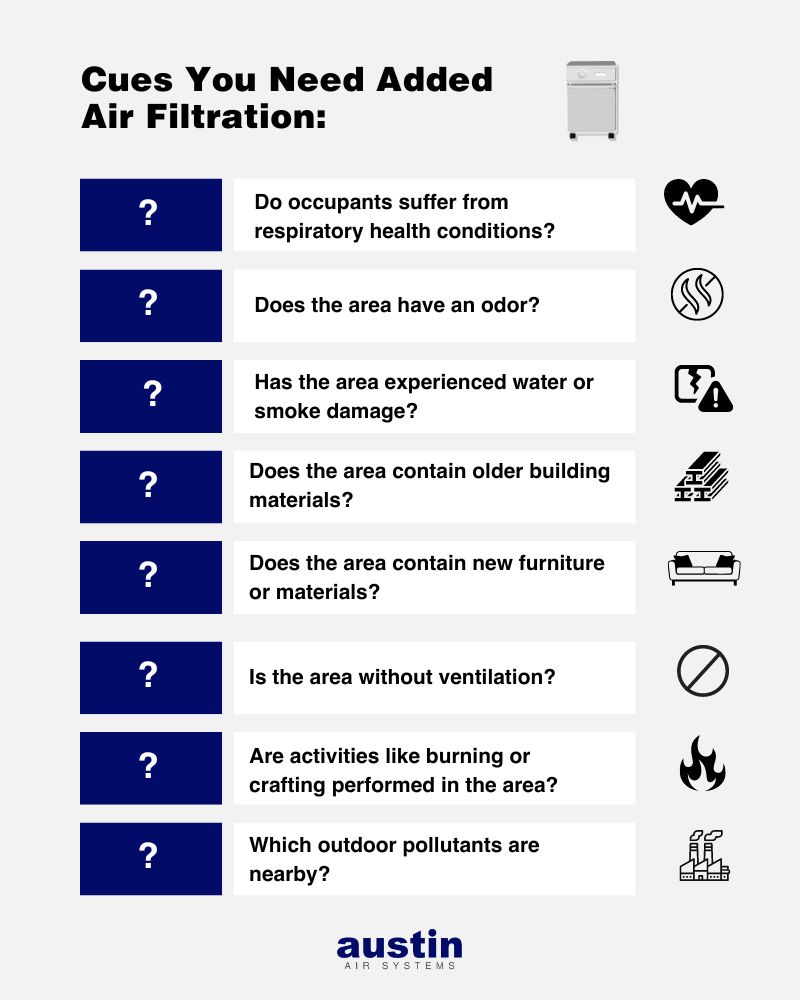 An infographic about “Cues you need added air filtration” with the following questions and graphics: Do occupants suffer from respiratory health conditions? (with a graphic of a heart and EKG lines), Does the area have an odor? (with a graphic of “smell lines” in an anti-circle), Has the area experienced water or smoke damage? (with a graphic of a caution symbol), Does the area contain older building materials? (with a graphic of steel beams), Does the area contain new furniture or materials? (with a line drawing of a loveseat with two pillows), Is the area without ventilation? (with a graphic of the anti-circle), Are activities like burning or crafting performed in the area? (with a graphic of flames), Which outdoor pollutants are nearby? (with a line drawing of a factory with big smoke stacks).