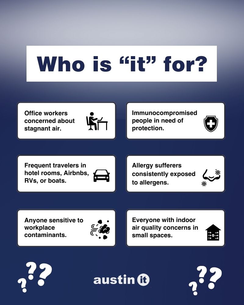 Infographic about Who is [the Austin] "it" for? on a blue background with images next to each point). The Austin “it” is for: Office workers concerned about stagnant air. (with a graphic of someone sitting at a desk typing on a laptop), Immunocompromised people in need of protection (with a graphic of a medical cross on a shield).. Frequent travelers in hotel rooms, Airbnbs, RVs, or boats (with a graphic of a car). Allergy sufferers consistently exposed to allergens (with a graphic of a nose and two airborne mold spores) . Anyone sensitive to workplace contaminants (with a graphic of smoke). Everyone with general indoor air quality concerns in small spaces (with a graphic of a home).