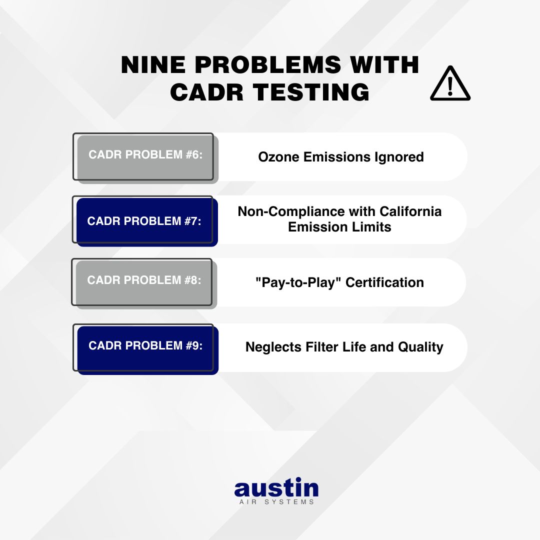 Infographic explaining issues 6-9 of: “NINE PROBLEMS WITH CADR TESTING” over a grayish background. The words: “CADR PROBLEM” are in a separate text box which is gray or blue. The text for each point is on the right in black text. CADR PROBLEM #6: Ozone Emissions Ignored, CADR PROBLEM #7: Non-Compliance with California Emission Limits, CADR PROBLEM #8: "Pay-to-Play" Certification, and CADR PROBLEM #9: Neglects Filter Life and Quality.