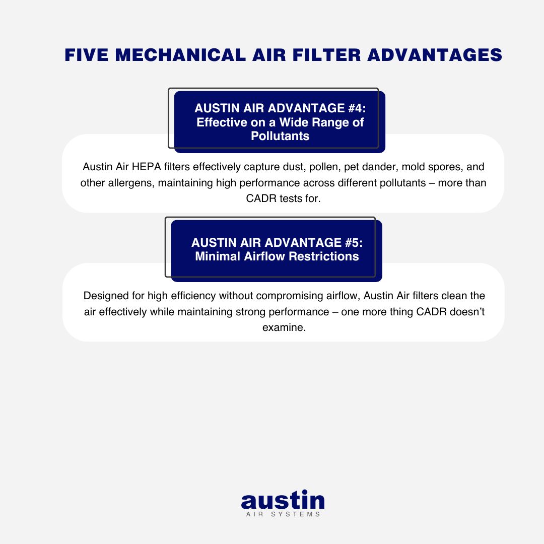 Infographic for 4 and 5 of “FIVE MECHANICAL AIR FILTER ADVANTAGES” which is written in blue text at the top of the infographic, over a very light blue background.The list states: AUSTIN AIR ADVANTAGE #4: Effective on a Wide Range of Pollutants – Austin Air HEPA filters effectively capture dust, pollen, pet dander, mold spores, and other allergens, maintaining high performance across different pollutants – more than CADR tests for. AUSTIN AIR ADVANTAGE #5: Minimal Airflow Restrictions – Designed for high efficiency without compromising airflow, Austin Air filters clean the air effectively while maintaining strong performance – one more thing CADR doesn’t examine.