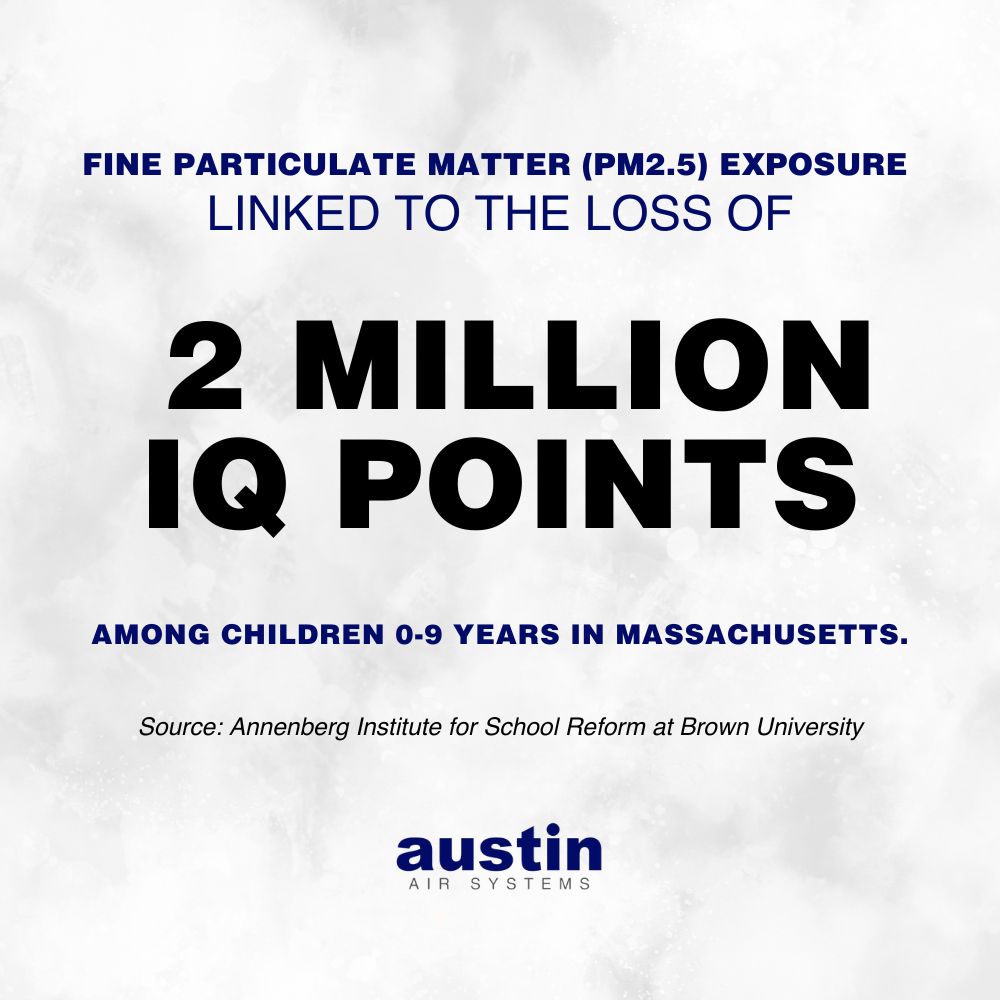 Infographic that states: “Fine particulate matter (PM2.5) exposure linked to the loss of 2 million IQ points among children 0-9 years in Massachusetts. (Source: Environmental Health)” The background is subtle clouds, the text is royal blue and black. The words: “Austin Air Systems” are in the center on the bottom in royal blue.