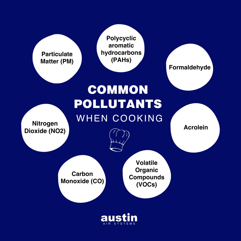 Infographic explaining: “Common Pollutants from Cooking”, which is in white text over a royal blue background, surrounded by white circles with black text stating (in counter-clockwise): Particulate Matter (PM), Nitrogen Dioxide (NO2), Carbon Monoxide (CO), Volatile Organic Compounds (VOCs), Acrolein, Formaldehyde, and Polycyclic aromatic hydrocarbons (PAHs). The words: “Austin Air Systems” are in the bottom center in white.