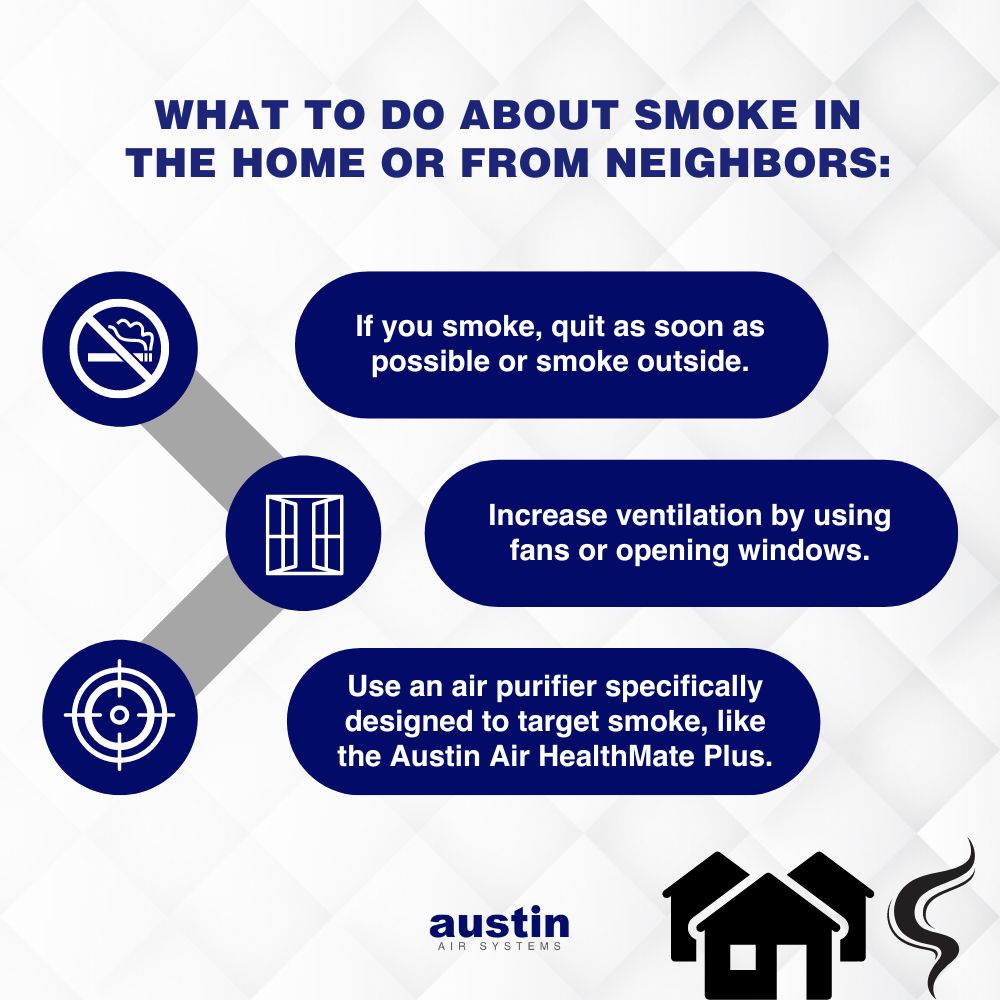 Infographic about “What to do about smoke in the home or from neighbors,” with the title written in royal blue in all caps, with a white graphic in a royal blue circle next to each point, which are in royal blue ovals: If you smoke, quit as soon as possible or smoke outside (next to a “no smoking” sign), increase ventilation by using fans or opening windows (next to a graphic of an open window), and use an air purifier specifically designed to target smoke, like the Austin Air HealthMate Plus (next to a target). The words: “Austin Air Systems” are located in the bottom center in royal blue.