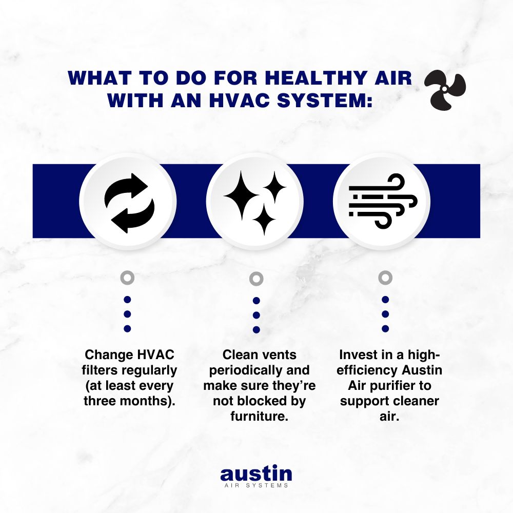 Infographic about “What to do for healthy air with an HVAC system,” with the title written in royal blue in all caps, with a line of three graphics connected to each suggestions by a line of royal blue dots: Change HVAC filters regularly (at least every three months) [linked to a graphic showing two arrows in a circle), Clean vents periodically and make sure they’re not blocked by furniture [linked to a graphic of three diamonds to represent a “sparkling clean”], and Invest in a high-efficiency Austin Air purifier to support cleaner air [with a graphic of wind]. The words: “Austin Air Systems” are located in the bottom center in royal blue.