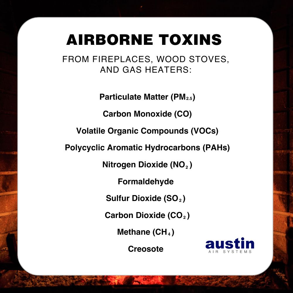 Infographic about, “Airborne toxins from fireplaces, wood stoves, and gas heaters,” which includes: Particulate Matter, Carbon Monoxide, Volatile Organic Compounds, Polycyclic Aromatic Hydrocarbons, Nitrogen Dioxide, Formaldehyde, Sulfur Dioxide, Carbon Dioxide, Methane, and Creosote. The text is black on a white background, it is framed by a photo of a fireplace with a roaring fire.