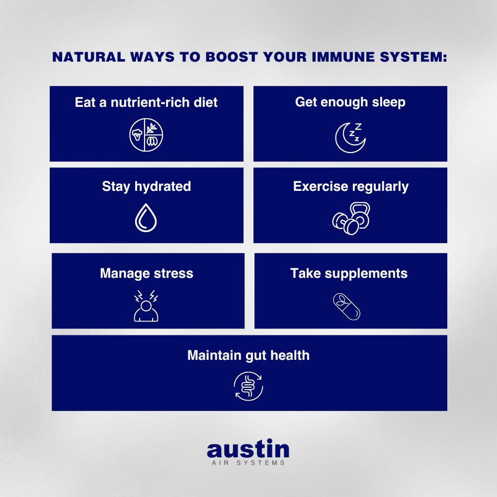 Infographic explaining “Natural ways to boost your immune system: Eat a nutrient-rich diet (with a graphic showing a balanced meal), Get enough sleep (with a graphic of a crescent moon and three zs), Stay hydrated (with a graphic of a large drop of water), Exercise regularly (with a graphic of dumbbells), Manage stress (with a graphic of a person who has four small lightning bolts coming out of their head), Take supplements (with a graphic of a capsule that has a tiny plant in half), and Maintain gut health (a graphic of two clockwise arrows forming a circle around intestines).” The words “Austin Air Systems” in the bottom center in royal blue and gray.