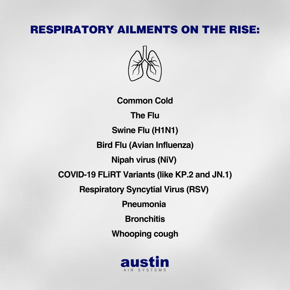 An infographic explaining, “Respiratory ailments on the rise,” over a light blue background with a line drawing of lungs above the list: common cold, the Flu, Swine Flu (H1N1), Bird Flu (Avian Influenza), Nipah virus (NiV), COVID-19 FLiRT Variants (like KP.2 and JN.1), Respiratory Syncytial Virus (RSV), Pneumonia, Bronchitis, Whooping cough” with the words “Austin Air Systems” in the bottom center in royal blue and gray.