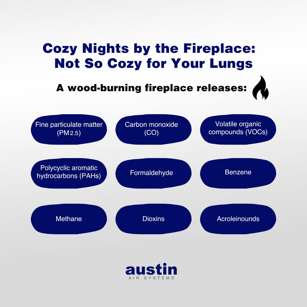 An infographic stating: “Cozy Nights by the Fireplace: Not So Cozy for Your Lungs. A wood-burning fireplace releases: Fine particulate matter (PM2.5), Carbon monoxide (CO), Volatile organic compounds (VOCs), Polycyclic aromatic hydrocarbons (PAHs), Formaldehyde, Benzene, Methane, Dioxins, and Acroleinounds” There is a graphic of a flame in the top right. The toxins are in white text in royal blue ovals. The words, “Austin Air Systems,” are in the bottom center in royal blue and gray.