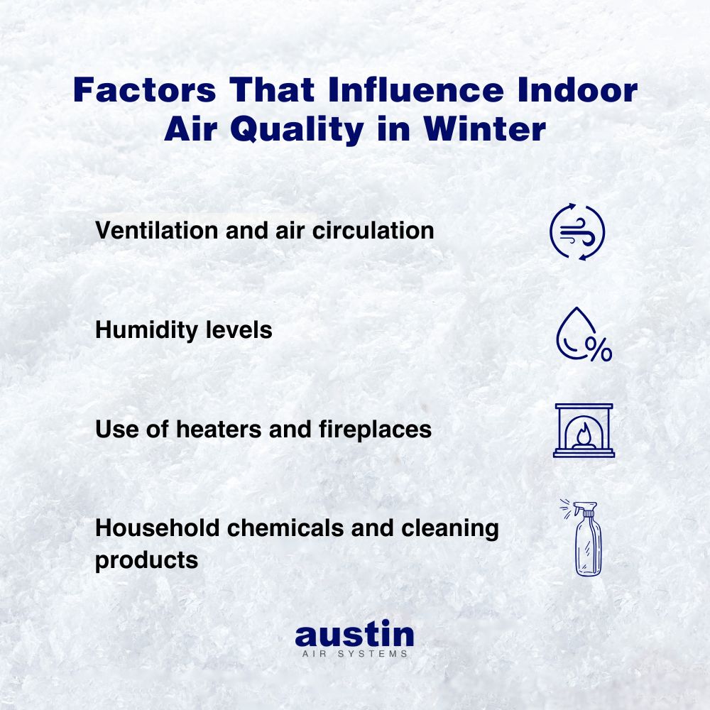 Infographic that explains: “Factors that influence indoor air quality in winter…” including: “Ventilation and air circulation (with a graphic of a breeze in a circle), Humidity levels (with a graphic of a water drop and a percentage sign), Use of heaters and fireplaces (with a graphic of a fire place), and Household chemicals and cleaning products (with a graphic of a spray bottle).”

The words, “Austin Air Systems,” are in royal blue in the bottom center.