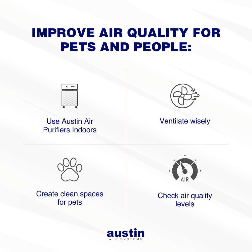 Infographic explaining how to “Improve air quality for pets and people: Use Austin Air Purifiers Indoors (with a graphic of an Austin Air Purifier, which is rectangular with intake holes throughout the bottom half and a panel with a control knob on the top), Ventilate wisely (with a graphic of a fan), Create clean spaces for pets (with a graphic of a paw print), and Check air quality levels (with an air quality index gauge). The words, “Austin Air Systems,” are in the bottom center in royal blue.