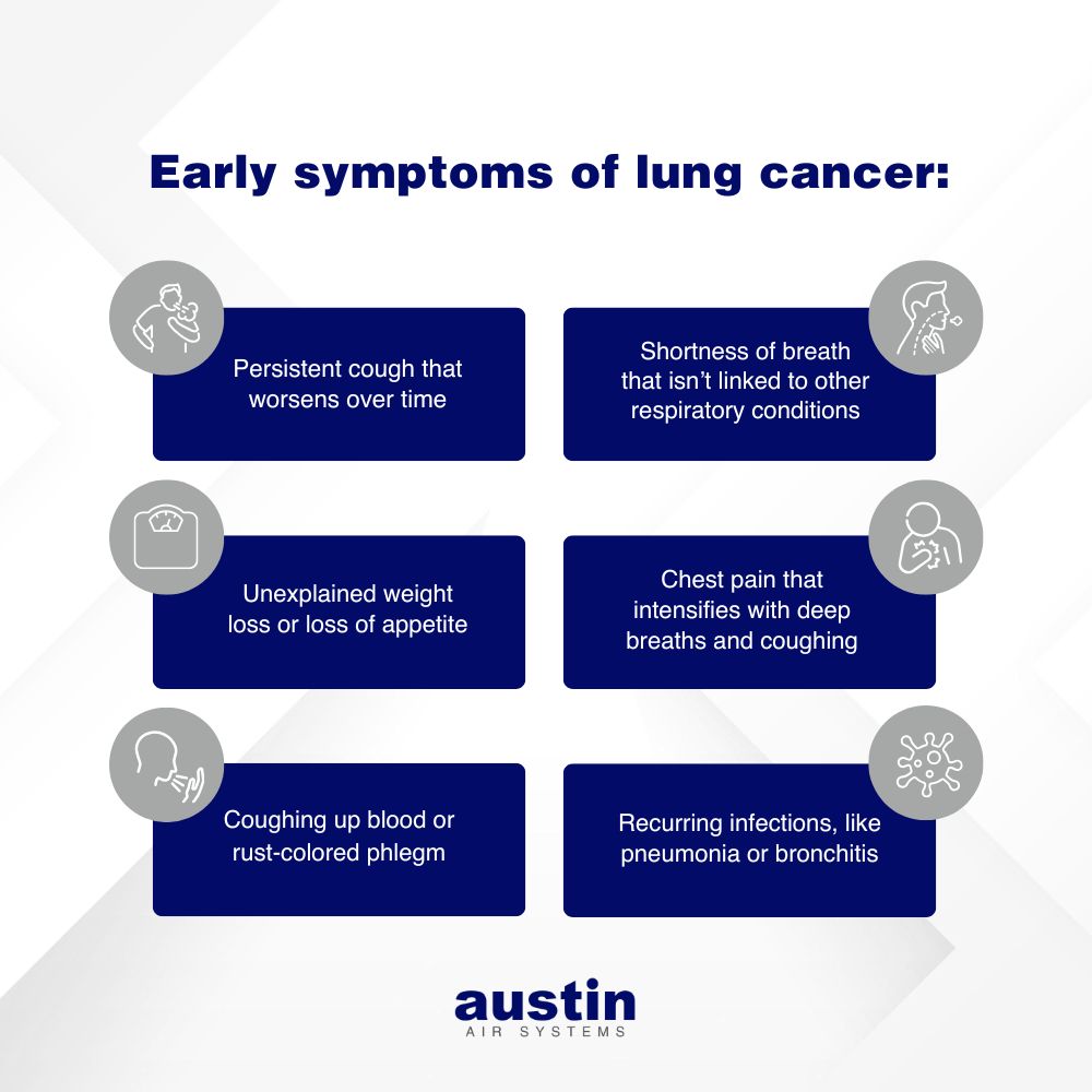 An infographic explaining: “Early symptoms of lung cancer…” Each symptom is in a royal blue bubble with a small graphic to accompany it. Symptoms include: “Persistent cough that worsens over time (with a graphic of a person coughing), Shortness of breath or wheezing that isn’t linked to other respiratory conditions (with a side view of someone coughing that shows the airway), Unexplained weight loss or loss of appetite (with a graphic of a scale), Chest pain that intensifies with deep breaths, coughing, or laughter (with a graphic of a person holding their chest), Coughing up blood or rust-colored phlegm (with a graphic of someone coughing up something), Recurring infections, like pneumonia or bronchitis (with a graphic of the Coronavirus). The words: “Austin Air Systems,” are on the bottom in the center in royal blue and gray text. 