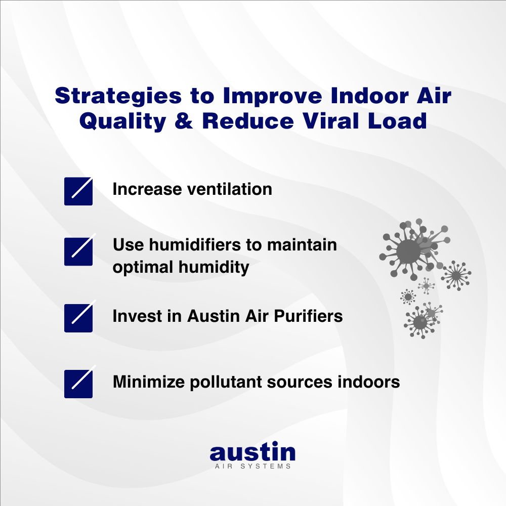 Infographic explaining: “Strategies to improve indoor air quality and reduce viral load: Increase ventilation, Use humidifiers to maintain optimal humidity, Invest in Austin Air Purifiers, Minimize pollutant sources indoors.” To the right of the suggestions are several Coronavirus particles.

The words, “Austin Air Systems,” are in royal blue in the bottom center.