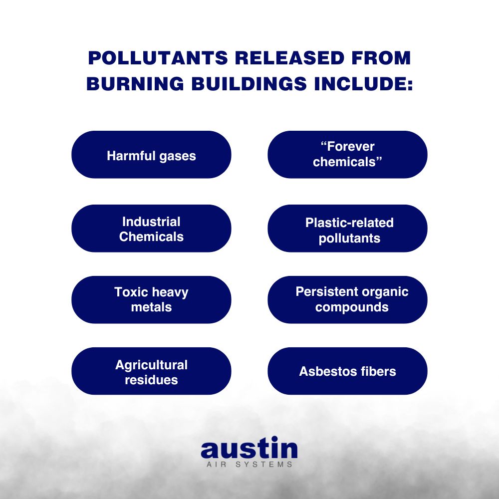 Infographic explaining, “Pollutants released from burning buildings include: Harmful gases , Industrial chemicals, Toxic heavy metals , Agricultural residues, ‘Forever chemicals’, Plastic-related pollutants, Persistent organic pollutants (POPs), and Asbestos fibers. The background is a very light gray and the bottom has the appearance of clouds or smoke. The words, “Austin Air Systems,” are in the bottom center in royal blue.