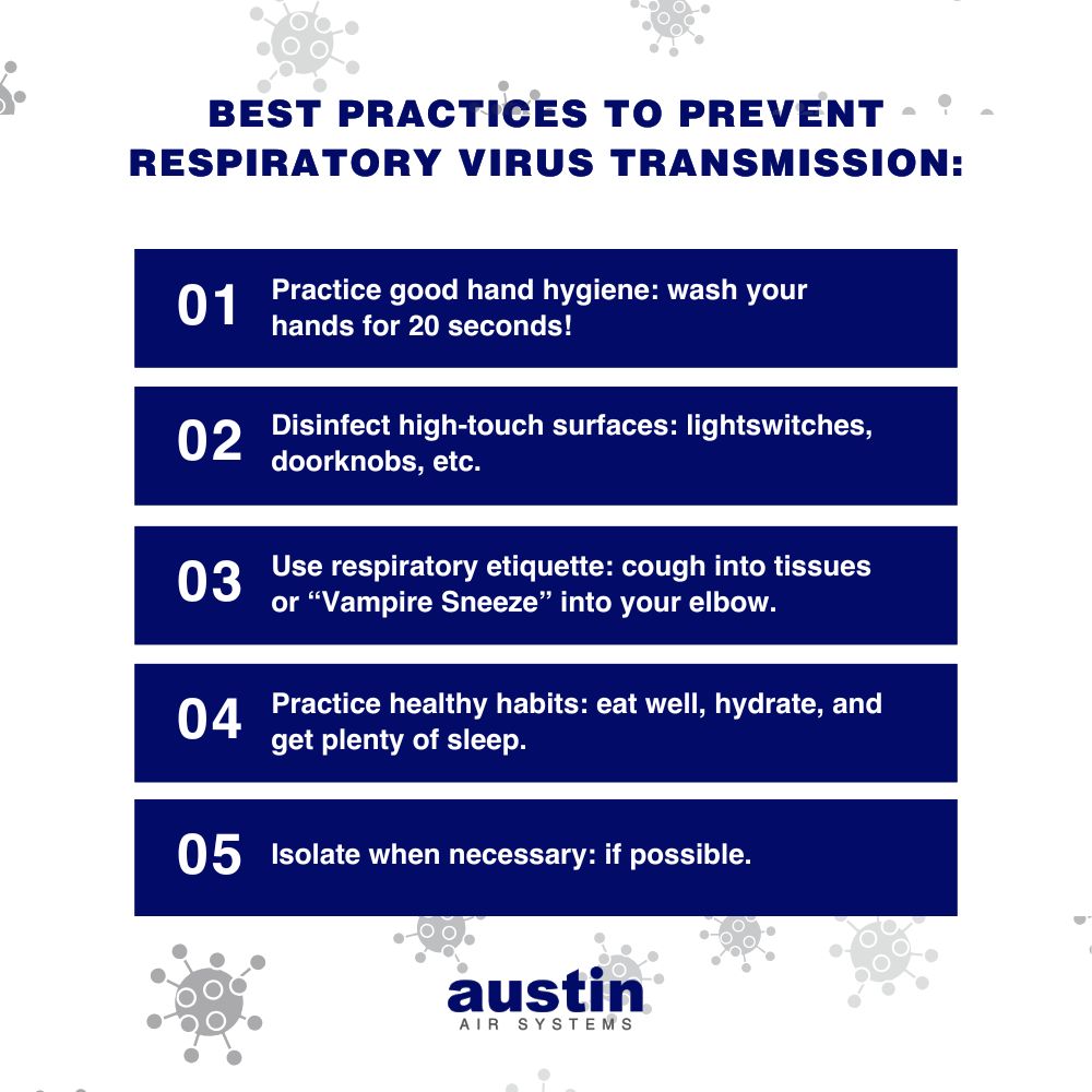 An infographic explaining: “Best Practices to Prevent Respiratory Virus Transmission: 1. Practice good hand hygiene: wash your hands for 20 seconds! 2. Disinfect high-touch surfaces: lightswitches, doorknobs, etc. 3. Use respiratory etiquette: cough into tissues or “Vampire Sneeze” into your elbow. 4. Practice healthy habits: eat well, hydrate, and get plenty of sleep. 5. Isolate when necessary: if possible.” The title is in royal blue text, the suggestions 1-5 are in white text on a royal blue background. There are light gray coronavirus cells in the background. The words, “Austin Air Systems,” are in the bottom center, in royal blue and gray.