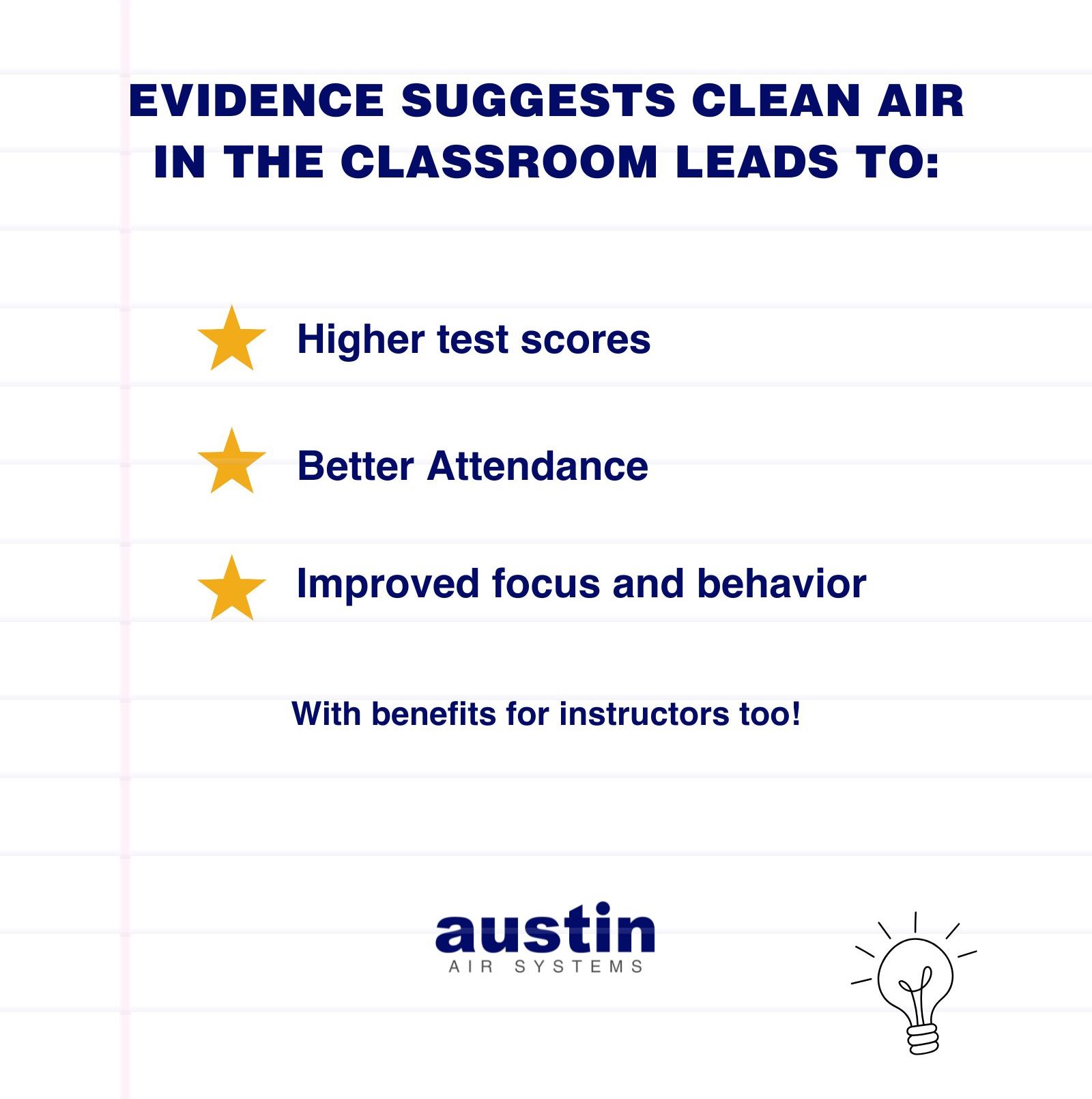 An infographic explain that: “Evidence suggests clean air in the classroom leads to: Higher test scores, Better attendance, [and] Improved focus and behavior… With benefits for instructors too!” Each item is bullet-pointed with a star. There is a line drawing of a lightbulb in the bottom right corner.

The words, “Austin Air Systems” are in royal blue at the bottom, in the center.