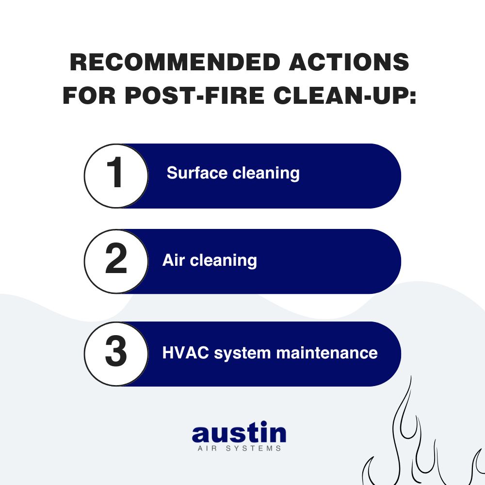 Infographic explaining, “Recommended actions for post-fire clean-up: Step 1: Surface cleaning, Step 2: Air cleaning, Step 3: HVAC maintenance.” The words Austin Air Systems are in the bottom center in royal blue. There is an illustration of a flame in the bottom right corner.