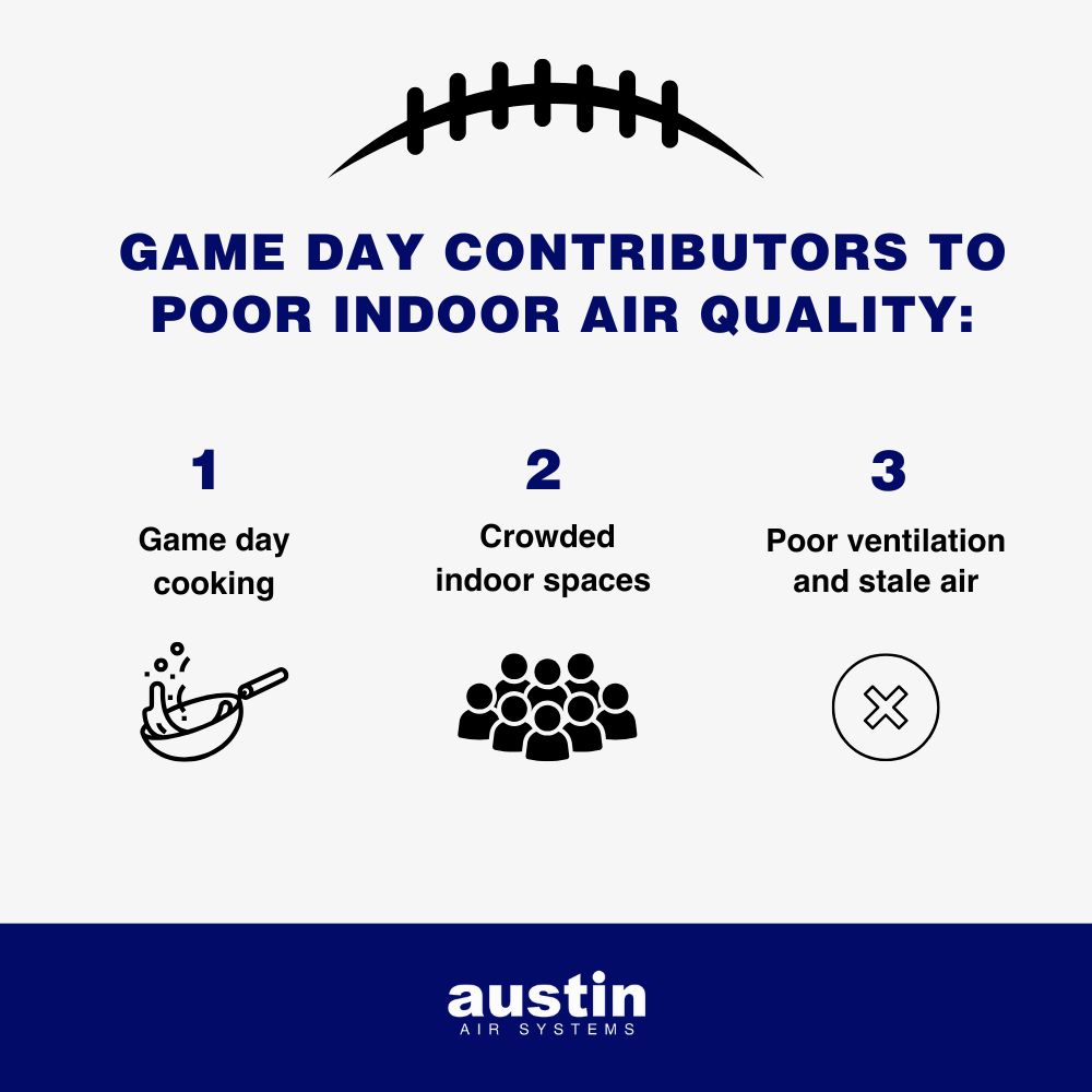 Infographic explaining, “Game Day Contributors to Poor Indoor Air Quality: Game day cooking, Crowded indoor spaces, and Poor ventilation and stale air.” There is a graphic of a frying pan with food in it, a large group, and a large X. The words, “Austin Air Systems,” are at the bottom in the center.