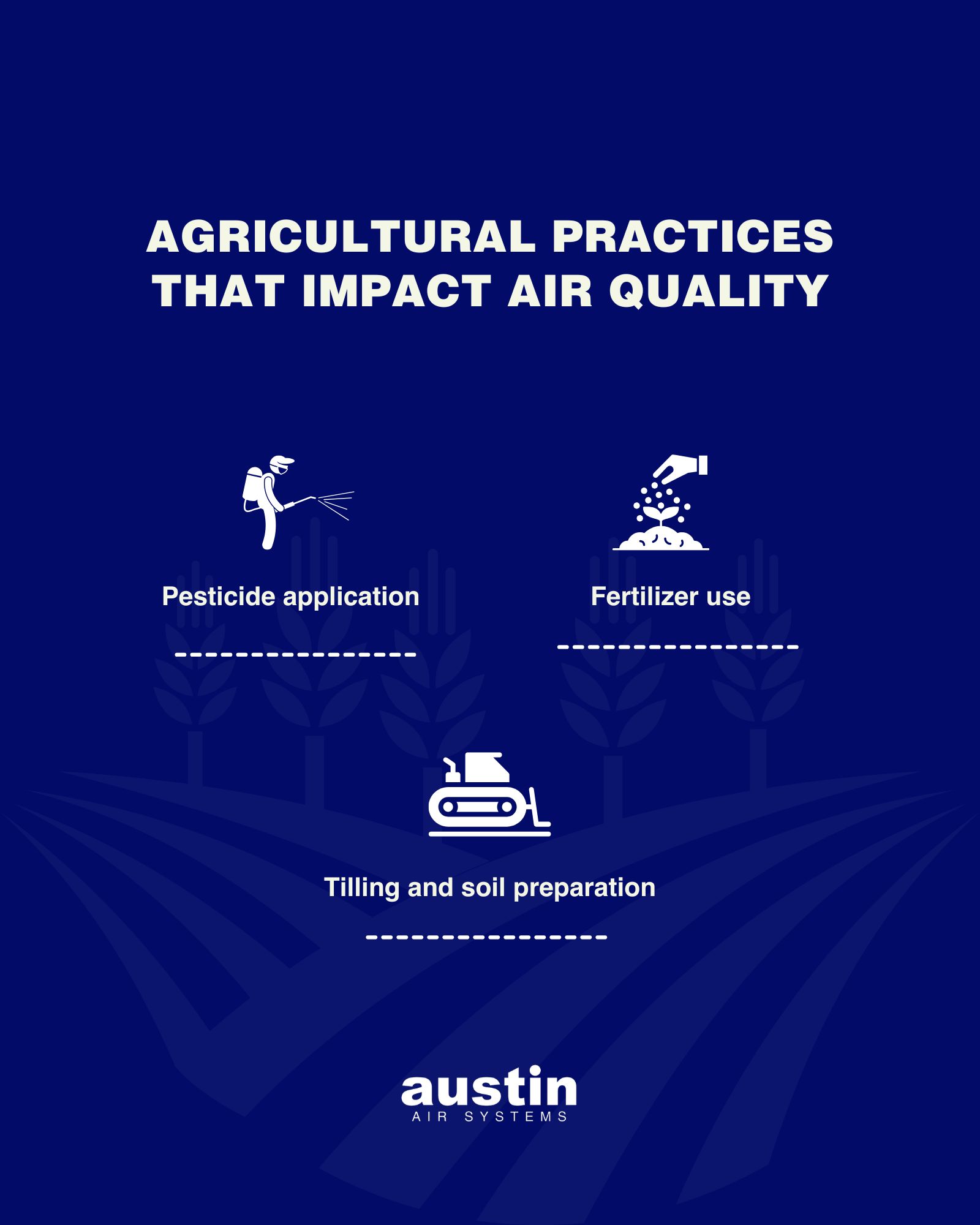 Infographic explaining which agricultural practices that impact air quality: Pesticide application, fertilizer use, plus tilling and soil preparation.