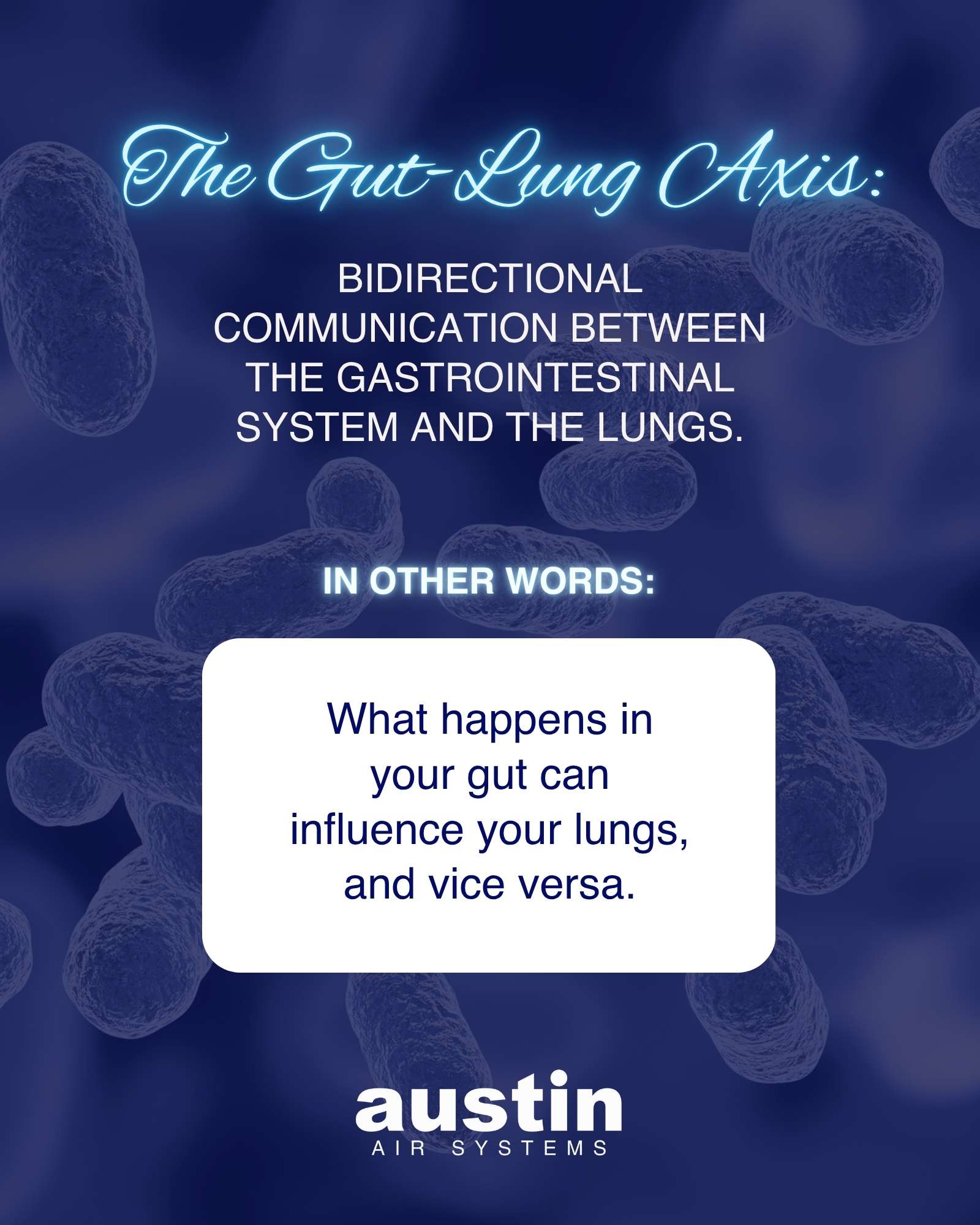 A graphic synthesizing the information from the article about the gut-lung axis showing what happens in your gut can influence your lungs, and vice versa.