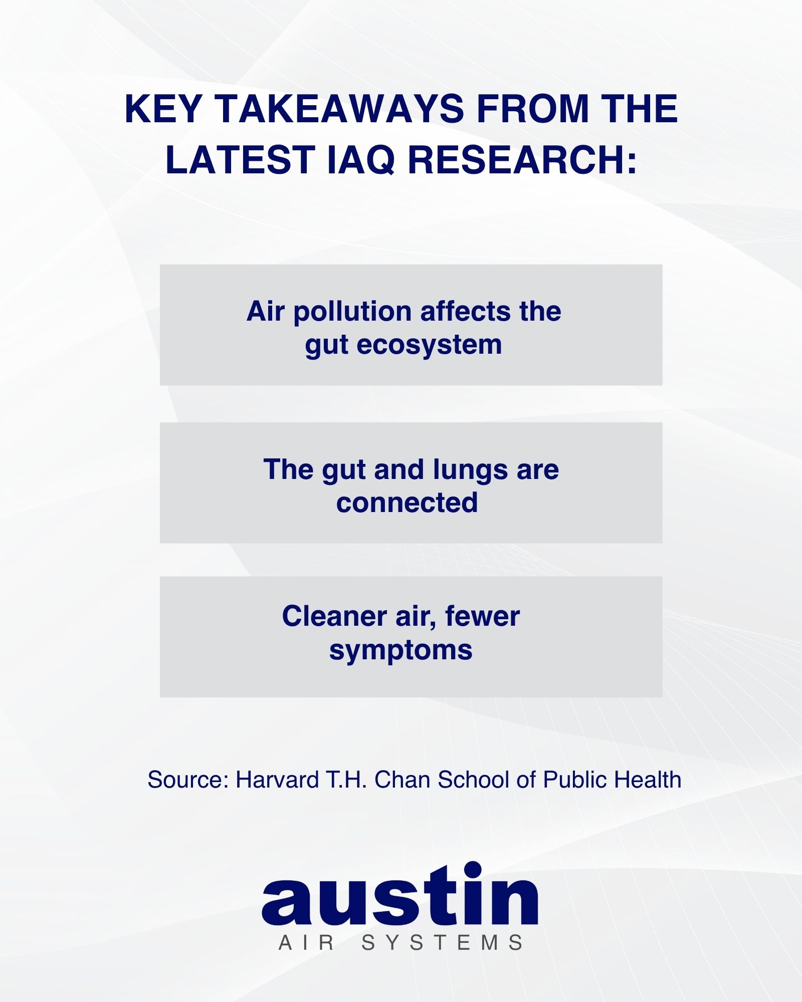 Graphic reviewing the details from the article and the research: air pollution affects more than the lungs, the gut and lungs are connected, and cleaner air equals fewer symptoms.
